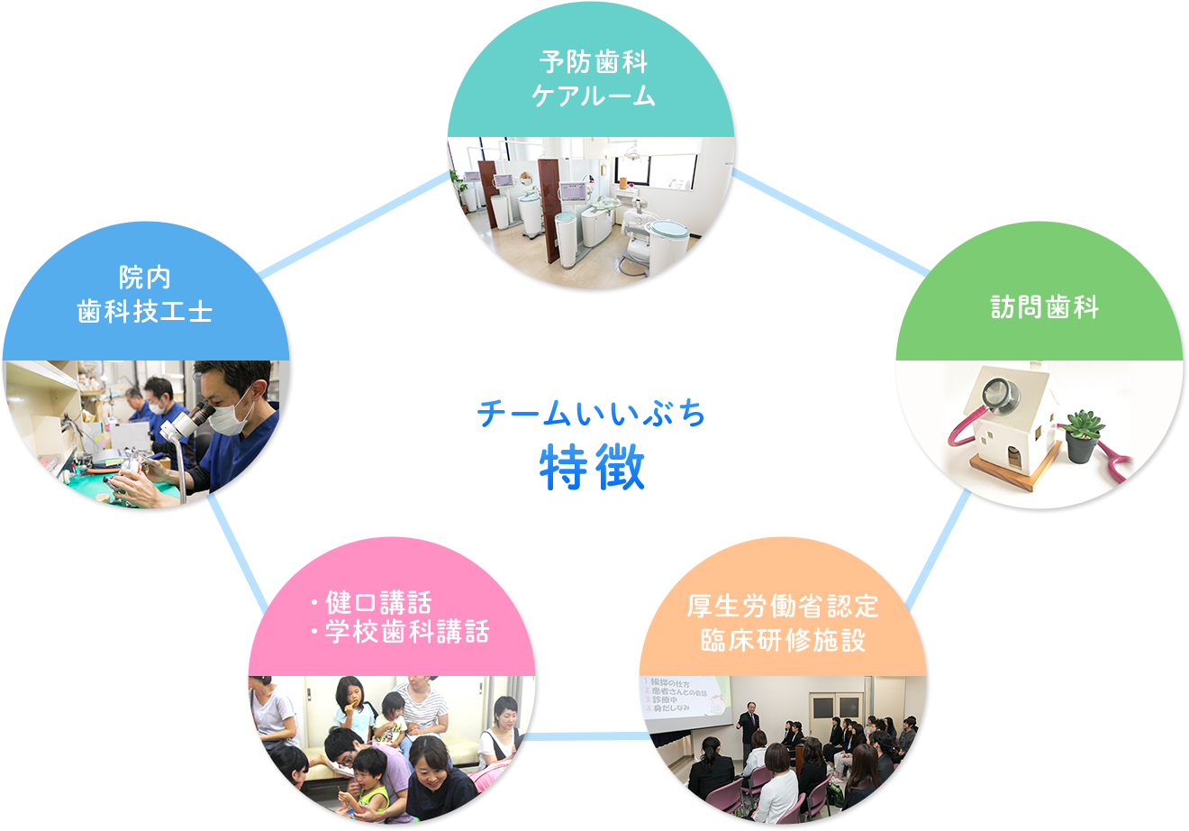 「地域」と「医療」に貢献していくためには